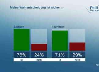 Kampf um die Macht: CDU führend in Sachsen, AfD in Thüringen news-30082024-005120